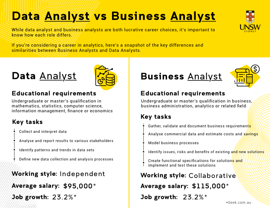 Data Analyst Vs Business Analyst Whats The Difference Unsw Online