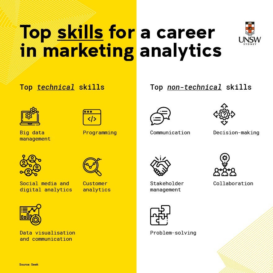 TOP Skills for Career in Marketing Analytics