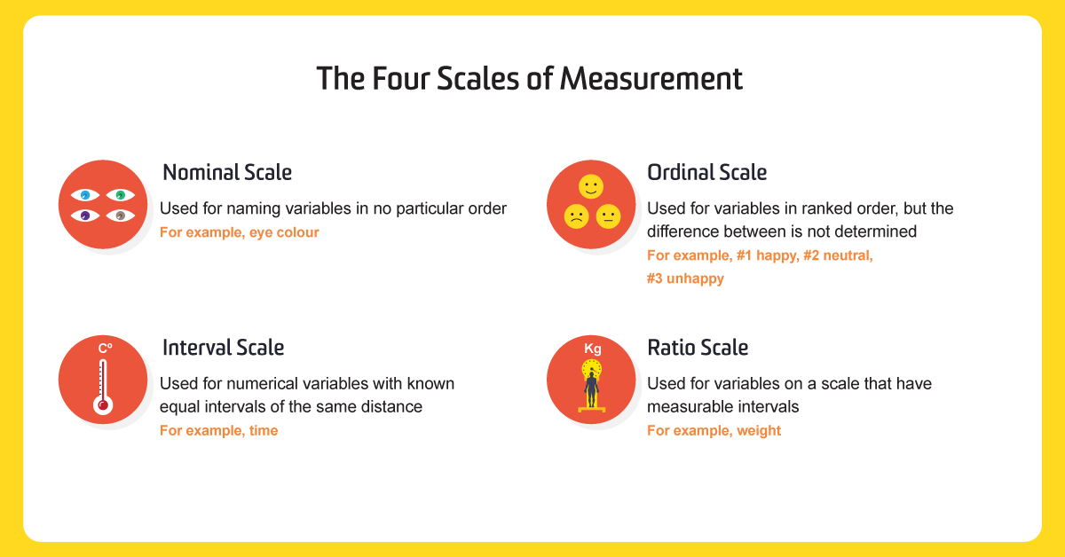 Types Of Data Amp The Scales Of Measurement Unsw Online