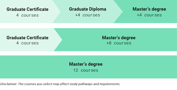 UNSW Programs Pathway