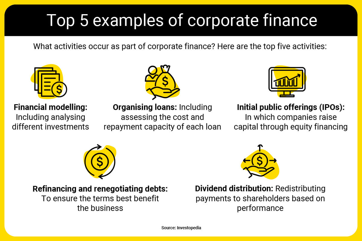 A summary of the main elements of corporate finance.