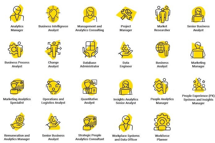 A career path infographic featuring various roles in business and analytics.