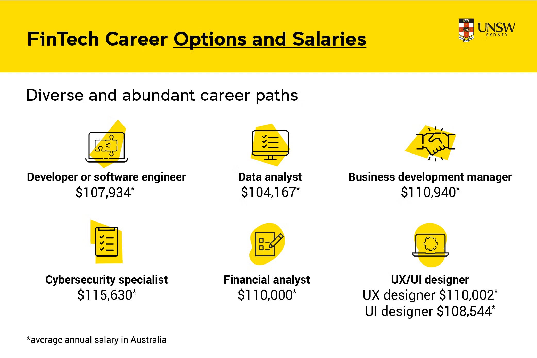 FinTech career options and salaries