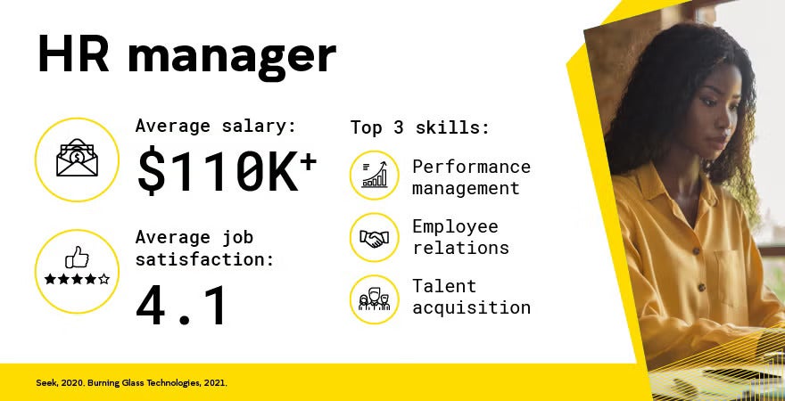 UNSW Online Human Resources HR manager career